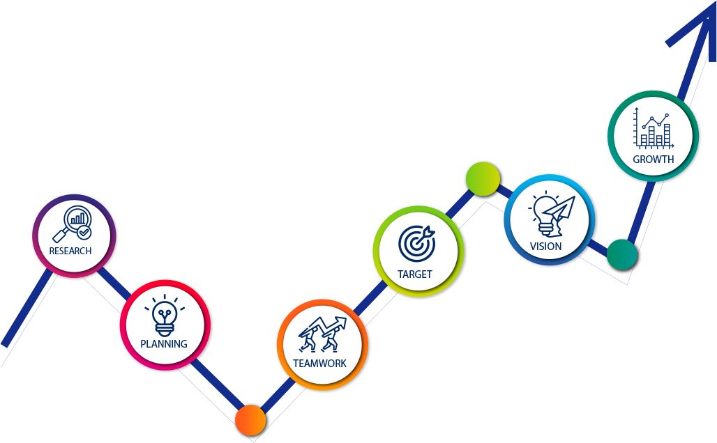 2. Phenomenal Strategy Development